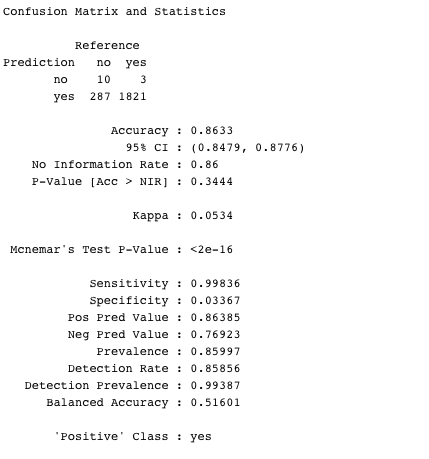 confusion matrix