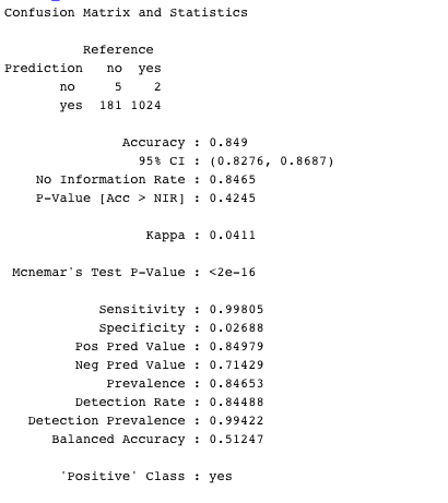 confusion matrix test