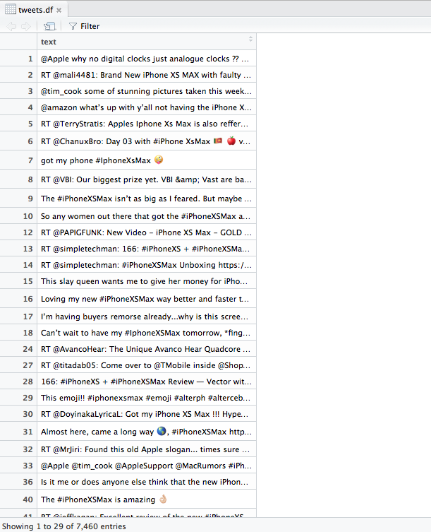 Data after De-Duplication