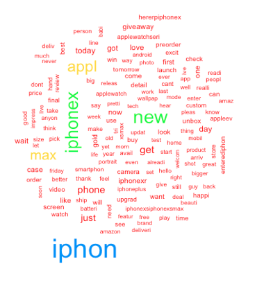 wordcloud of the tweets
